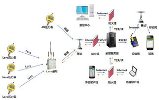 力传感器在消防行业监测中的多元应用